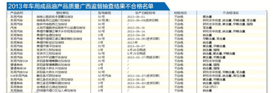 2013�공�ó�ʒ�ͳ�ʒ���������ල��������ϸ����� 2013�공�ó�ʒ�ͳ�ʒ���������ල��������ϸ�����