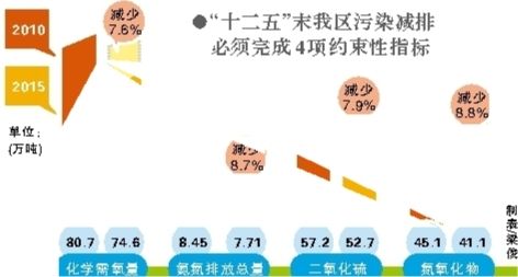 ��ʮ���塱ĩ������ⱦ���ű������4��լ����ָ�ꡣ ��ʮ���塱ĩ������ⱦ���ű������4��լ����ָ�ꡣ