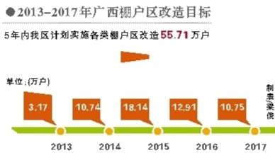 2013��2017������ﻧ������ŀ�ꡣ 2013��2017������ﻧ������ŀ�ꡣ