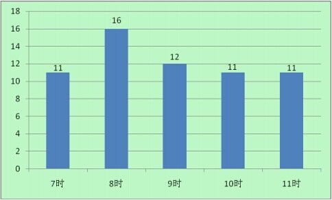 6��19�ա���·�� ��������сʱ�ȵ�ͼ 6��19�ա���·�� ��������сʱ�ȵ�ͼ