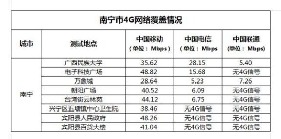 �������ե�4g�źÿ������ �������ե�4g�źÿ������
