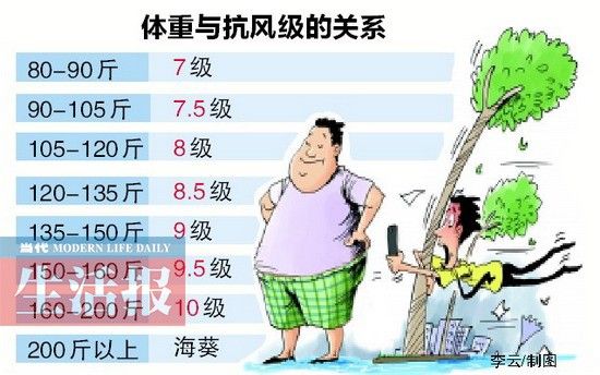 �����뿹�缶�ĺ�ϵ